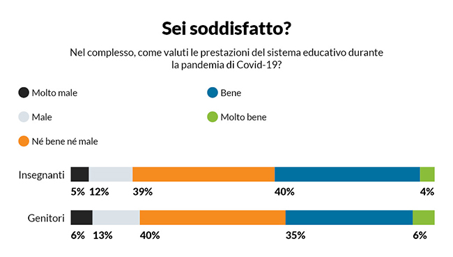 GRAFICO INCHIESTA SCUOLA